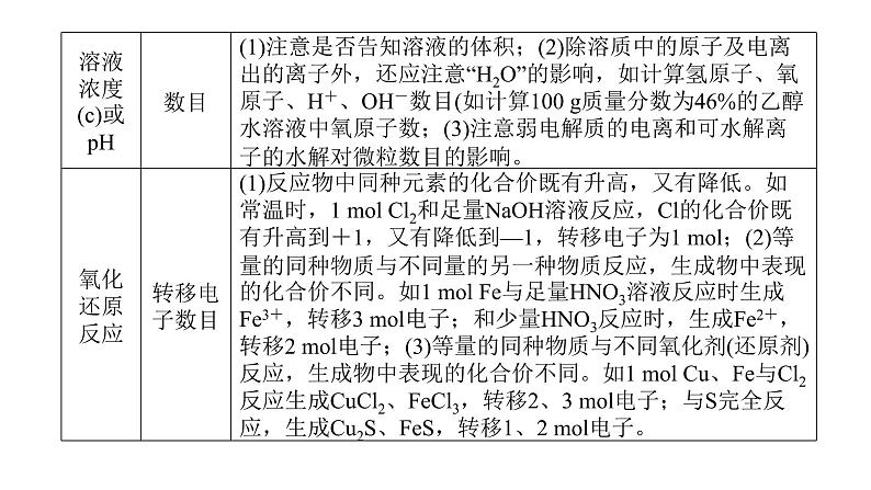 高考化学二轮复习专题突破课件专题二 化学计量及其应用 (含解析)03