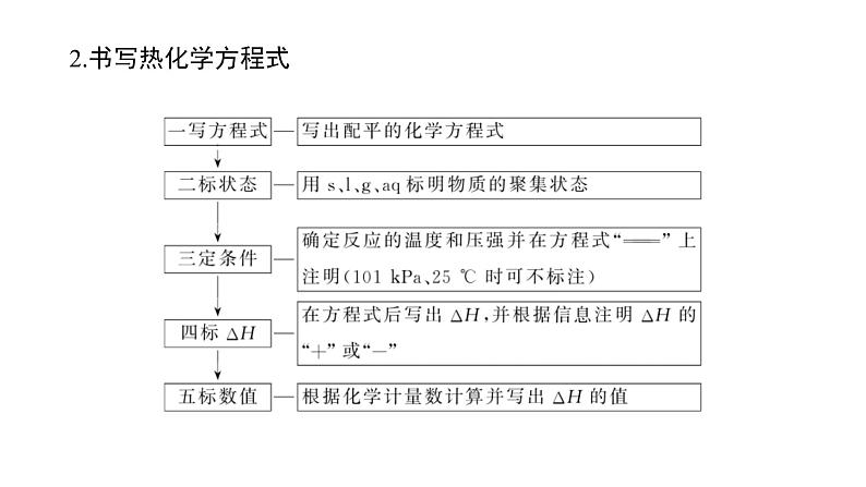 高考化学二轮复习专题突破课件专题六 化学反应与能量 (含解析)第3页