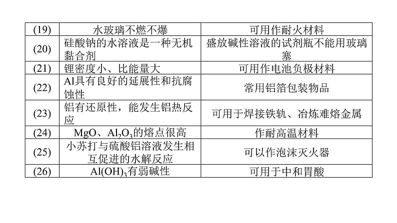 高考化学二轮复习专题突破课件专题四 元素及其化合物 (含解析)第5页