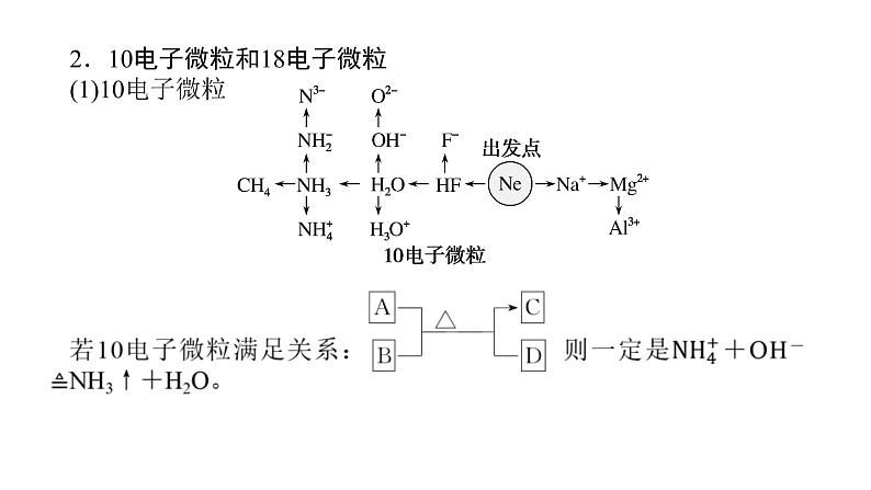 高考化学二轮复习专题突破课件专题五 物质结构与性质 (含解析)04