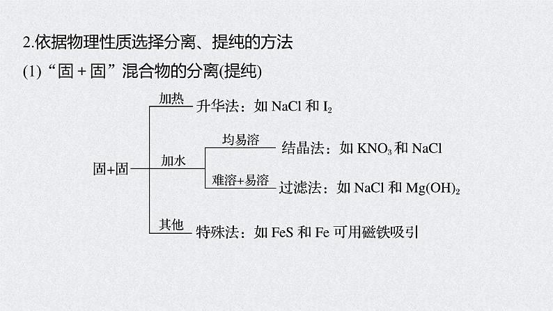 2022年高考化学一轮复习课件 第1章 第2讲　物质的分离和提纯 (含解析)第6页