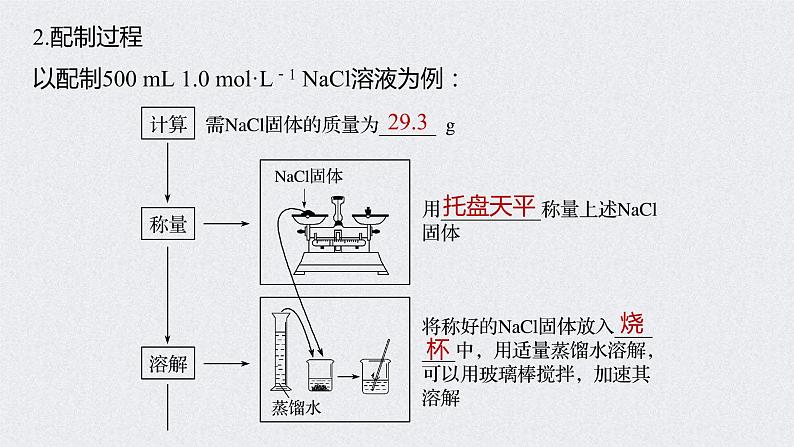 2022年高考化学一轮复习课件 第1章 第4讲　一定物质的量浓度溶液的配制　溶解度的应用 (含解析)第6页