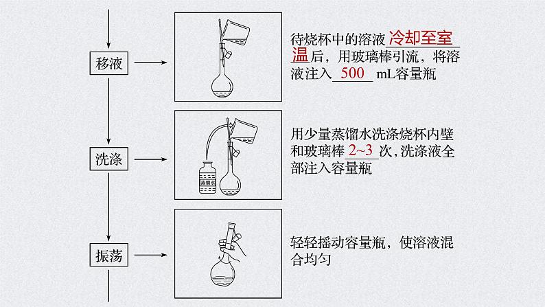 2022年高考化学一轮复习课件 第1章 第4讲　一定物质的量浓度溶液的配制　溶解度的应用 (含解析)第7页