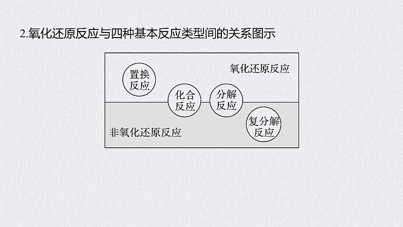 2022年高考化学一轮复习课件 第2章 第10讲　氧化还原反应的基本概念 (含解析)06