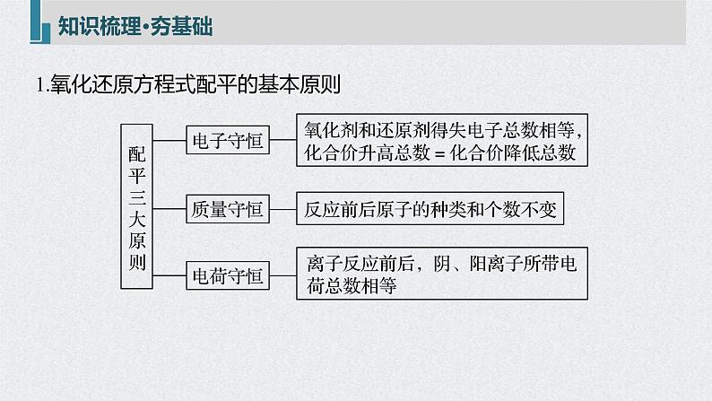 2022年高考化学一轮复习课件 第2章 第12讲　氧化还原反应方程式的配平 (含解析)第5页