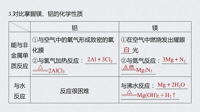 2022年高考化学一轮复习课件 第3章 第17讲　镁、铝、铜及其化合物　金属冶炼 (含解析)07