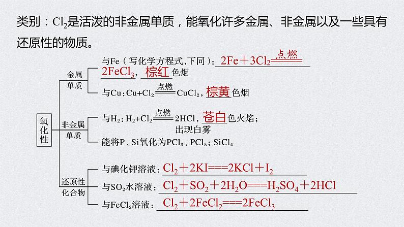 2022年高考化学一轮复习课件 第4章 第20讲　富集在海水中的元素——卤素 (含解析)07