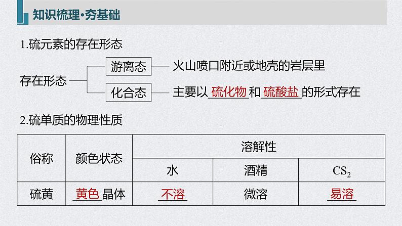 2022年高考化学一轮复习课件 第4章 第21讲　硫及其化合物 (含解析)05