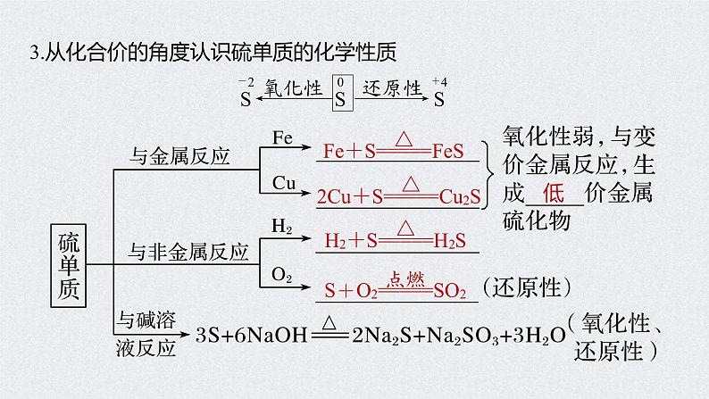 2022年高考化学一轮复习课件 第4章 第21讲　硫及其化合物 (含解析)06