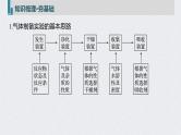 2022年高考化学一轮复习课件 第4章 第25讲　常见气体的实验室制备、净化和收集 (含解析)