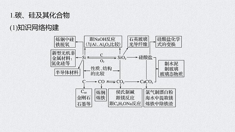 2022年高考化学一轮复习课件 第4章 第26讲　常见非金属及其化合物重难点再落实 (含解析)04