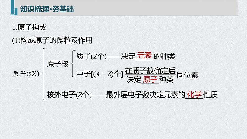 2022年高考化学一轮复习课件 第5章 第27讲　原子结构　化学键 (含解析)05