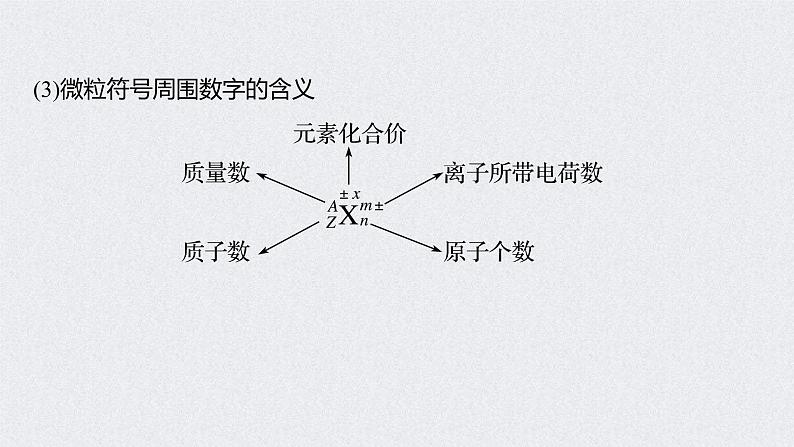 2022年高考化学一轮复习课件 第5章 第27讲　原子结构　化学键 (含解析)07