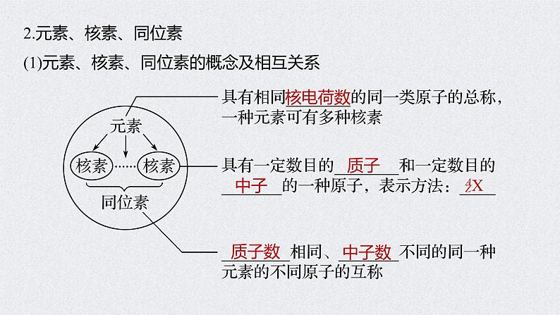 2022年高考化学一轮复习课件 第5章 第27讲　原子结构　化学键 (含解析)08