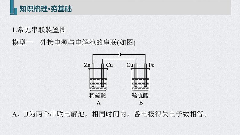 2022年高考化学一轮复习课件 第6章 第32讲　多池、多室的电化学装置 (含解析)05