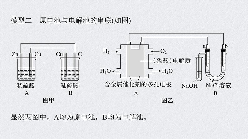 2022年高考化学一轮复习课件 第6章 第32讲　多池、多室的电化学装置 (含解析)06