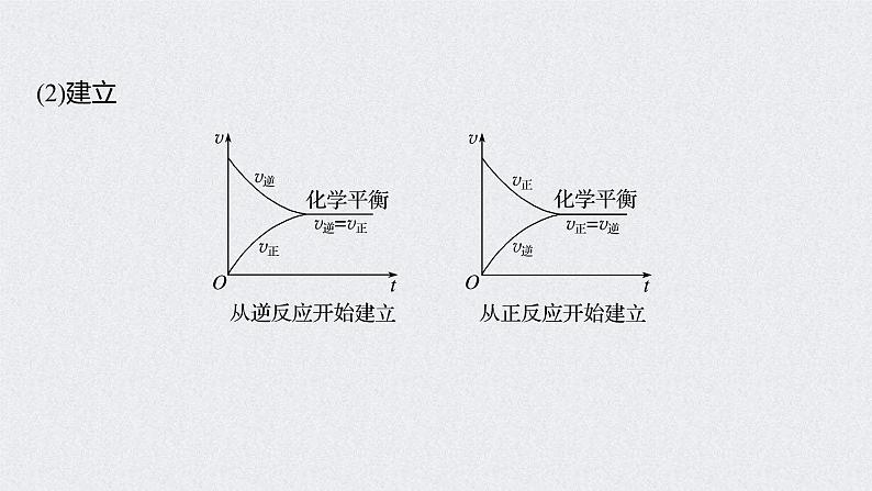 2022年高考化学一轮复习课件 第7章 第34讲　化学平衡状态　化学平衡的移动 (含解析)07