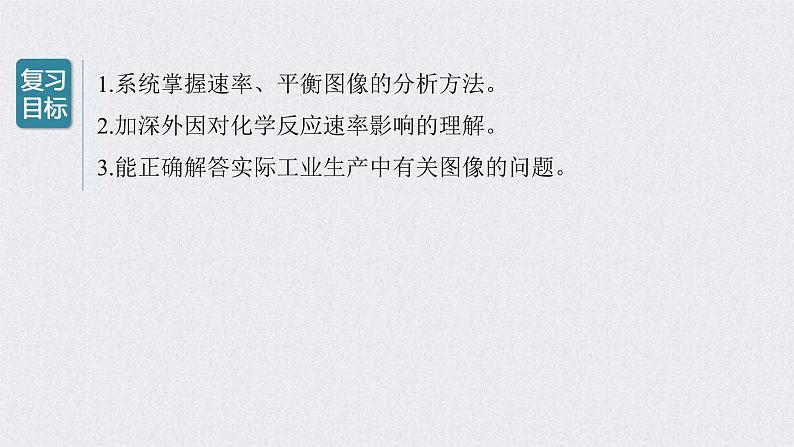 2022年高考化学一轮复习课件 第7章 第36讲　化学反应速率、平衡图像 (含解析)02