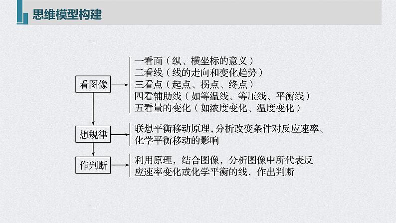 2022年高考化学一轮复习课件 第7章 第36讲　化学反应速率、平衡图像 (含解析)05