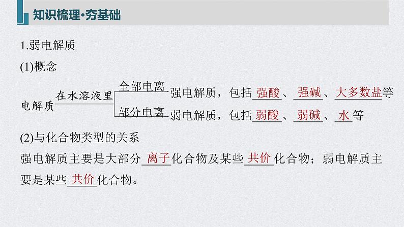 2022年高考化学一轮复习课件 第8章 第37讲　弱电解质的电离平衡 (含解析)05