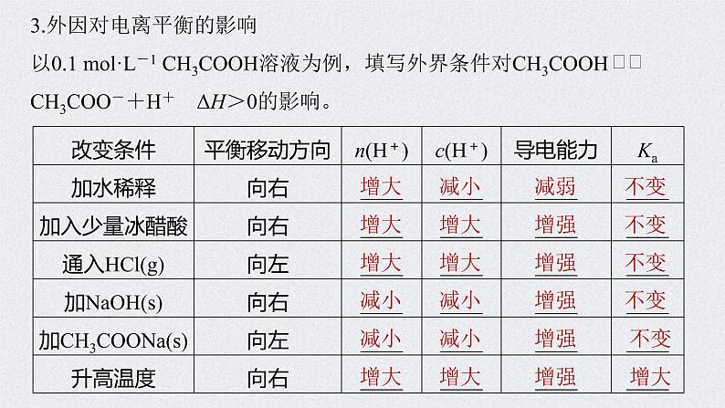 2022年高考化学一轮复习课件 第8章 第37讲　弱电解质的电离平衡 (含解析)07