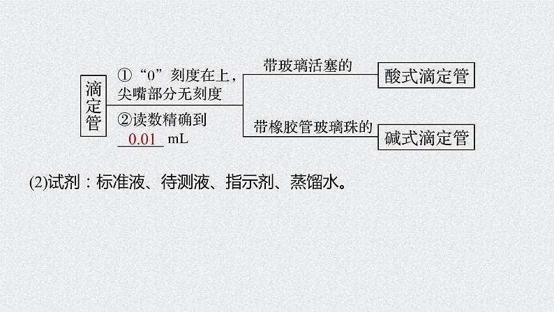 2022年高考化学一轮复习课件 第8章 第39讲　酸碱中和反应及中和滴定 (含解析)08