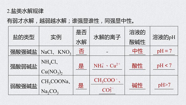 2022年高考化学一轮复习课件 第8章 第40讲　盐类水解 (含解析)06