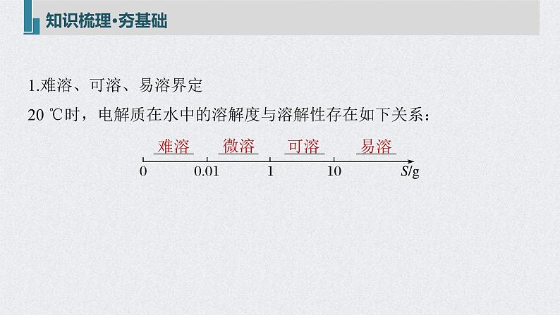 2022年高考化学一轮复习课件 第8章 第42讲　难溶电解质的溶解平衡 (含解析)05