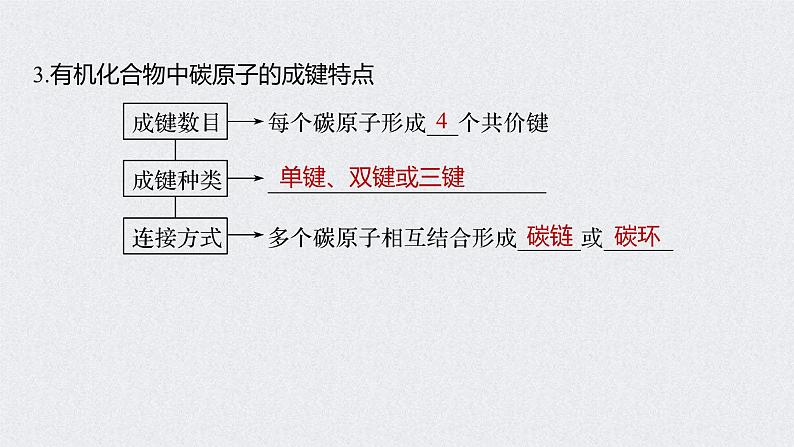 2022年高考化学一轮复习课件 第9章 第44讲　重要的烃　同分异构体 (含解析)06