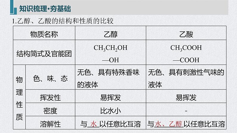 2022年高考化学一轮复习课件 第9章 第45讲　乙醇和乙酸　基本营养物质 (含解析)05