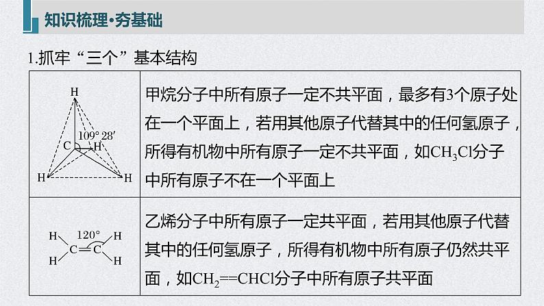 2022年高考化学一轮复习课件 第9章 第46讲　有机物的结构特点　官能团决定有机物的性质 (含解析)05