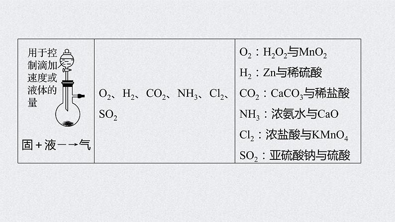 2022年高考化学一轮复习课件 第10章 第47讲　化学实验热点 (含解析)08