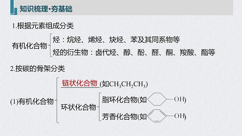 2022年高考化学一轮复习课件 第11章 第48讲　认识有机化合物 (含解析)05