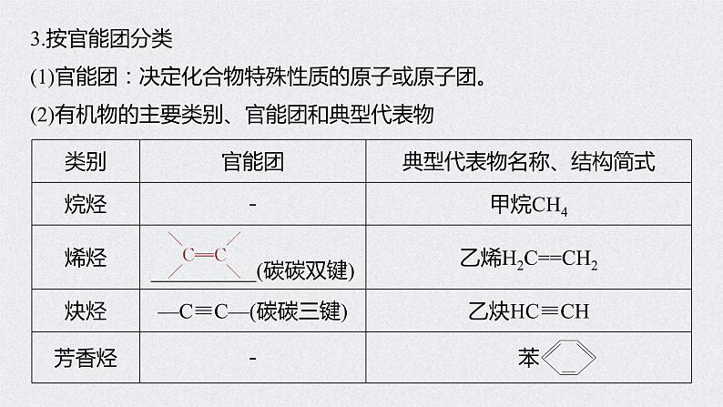 2022年高考化学一轮复习课件 第11章 第48讲　认识有机化合物 (含解析)07