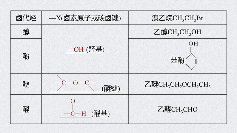 2022年高考化学一轮复习课件 第11章 第48讲　认识有机化合物 (含解析)08