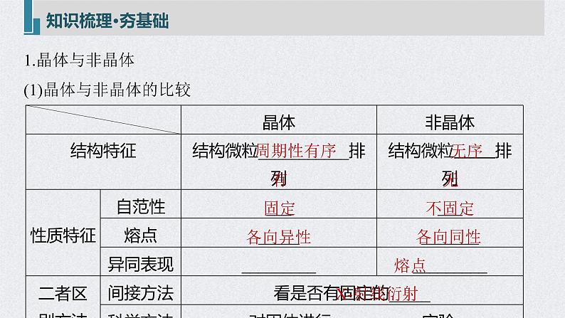 2022年高考化学一轮复习课件 第十二章 第55讲　晶体结构与性质 (含解析)第5页