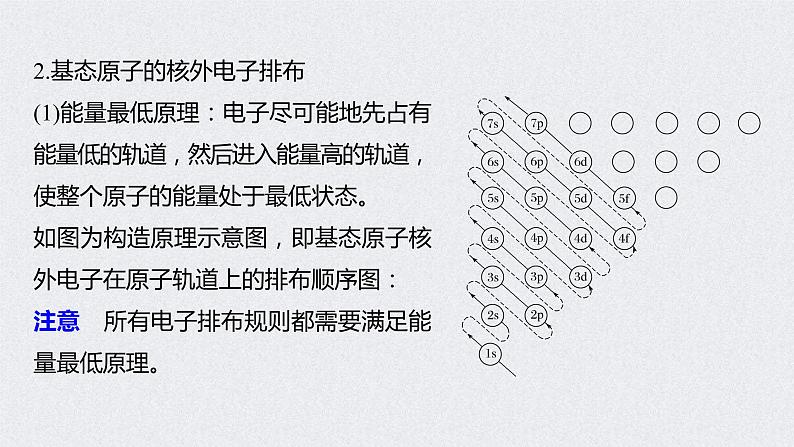 2022年高考化学一轮复习课件 第十二章 第53讲　原子结构与性质 (含解析)07