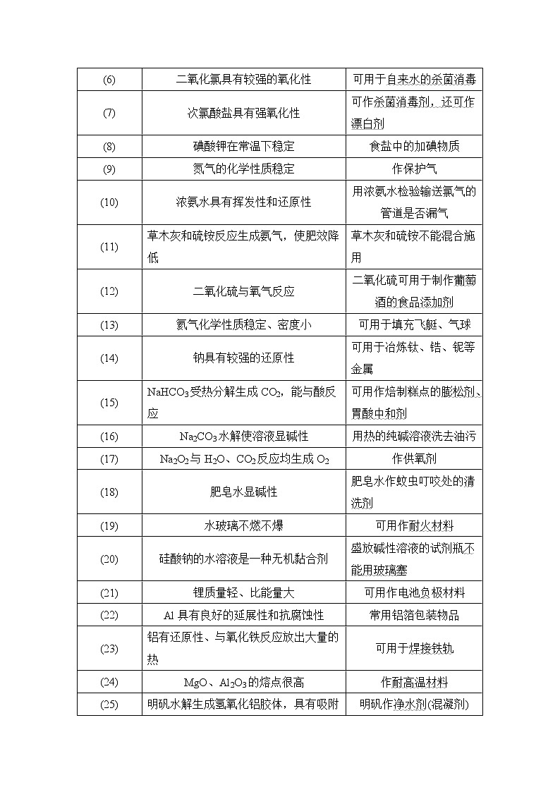 2022年高考化学二轮复习核心素养提升3 传统文化中的化学知识 (含解析) 试卷02