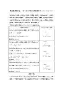 2022年高考化学二轮复习核心素养提升5 一折一拐总关情：无机图像分析 (含解析)