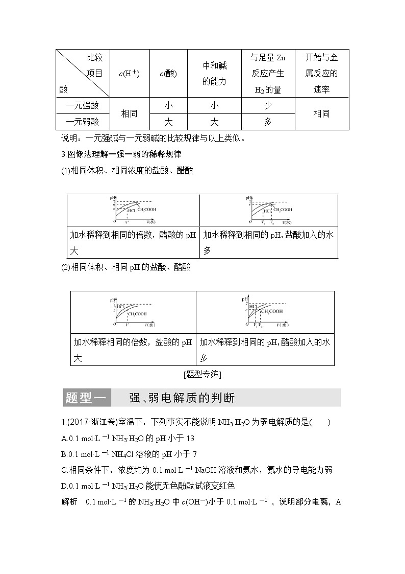 2022年高考化学二轮复习核心素养提升27 强酸(碱)与弱酸(碱)的实验确定与性质比较 (含解析) 试卷02