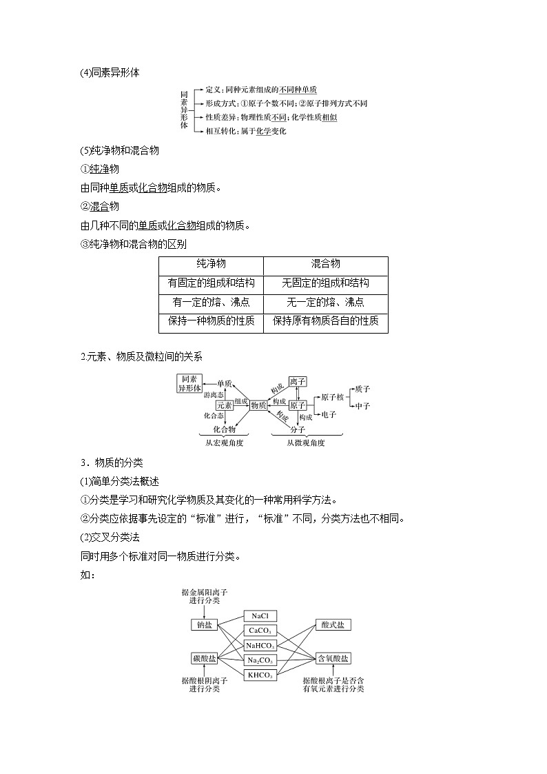 2022年高考化学一轮复习讲义第2章第6讲　物质的组成、性质和分类 (含解析)02