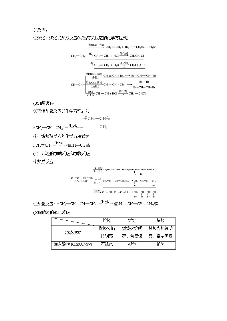 2022年高考化学一轮复习讲义第11章第49讲　烃和卤代烃 (含解析)02