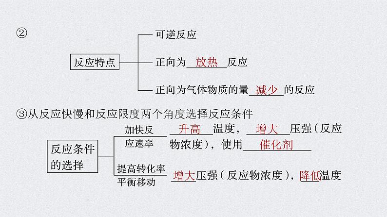 2022年高考化学一轮复习 第7章 第36讲 微专题19　化学反应速率、平衡原理在物质制备中的调控作用 (含解析)课件PPT06