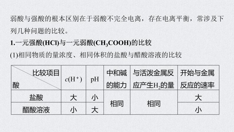 2022年高考化学一轮复习 第8章 第38讲 微专题21　强酸(碱)与弱酸(碱)的比较 (含解析)课件PPT02