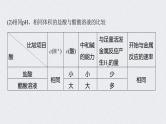 2022年高考化学一轮复习 第8章 第38讲 微专题21　强酸(碱)与弱酸(碱)的比较 (含解析)课件PPT