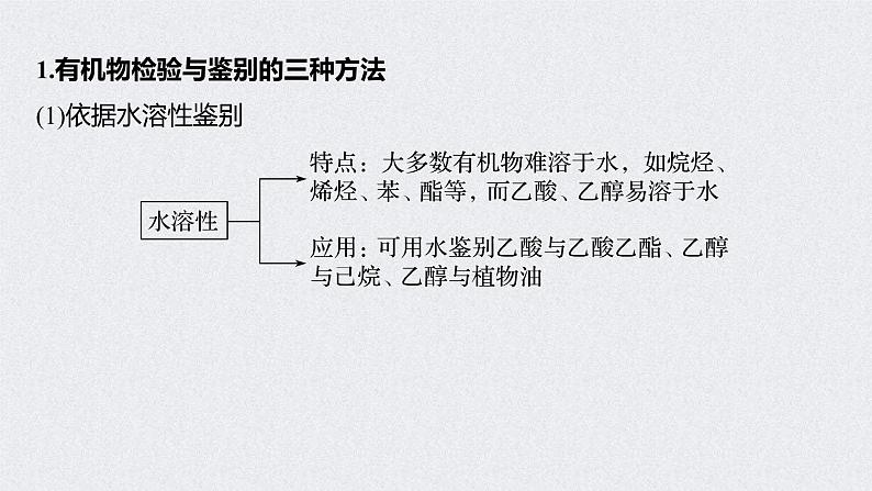 2022年高考化学一轮复习 第9章 第45讲 微专题26　重要有机实验再落实 (含解析)课件PPT02