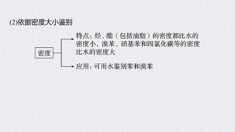 2022年高考化学一轮复习 第9章 第45讲 微专题26　重要有机实验再落实 (含解析)课件PPT03