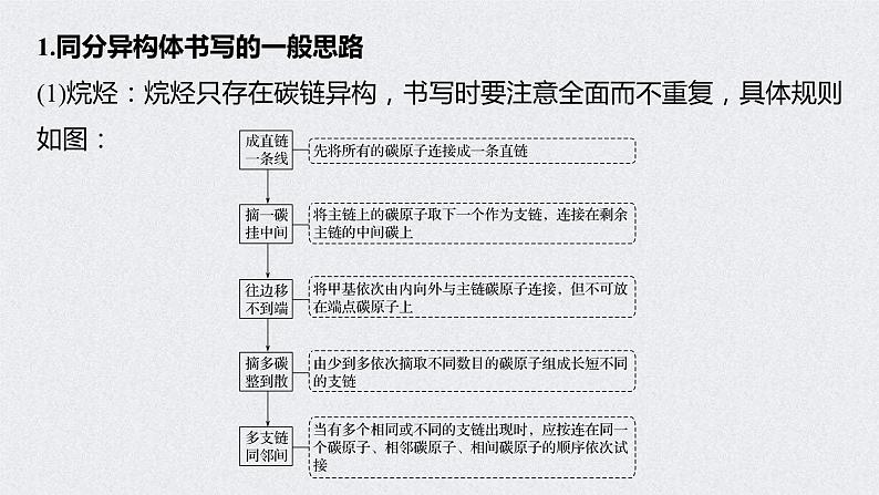 2022年高考化学一轮复习 第11章 第48讲　微专题27　有序思维突破同分异构体的书写及数目判断 (含解析)课件PPT02