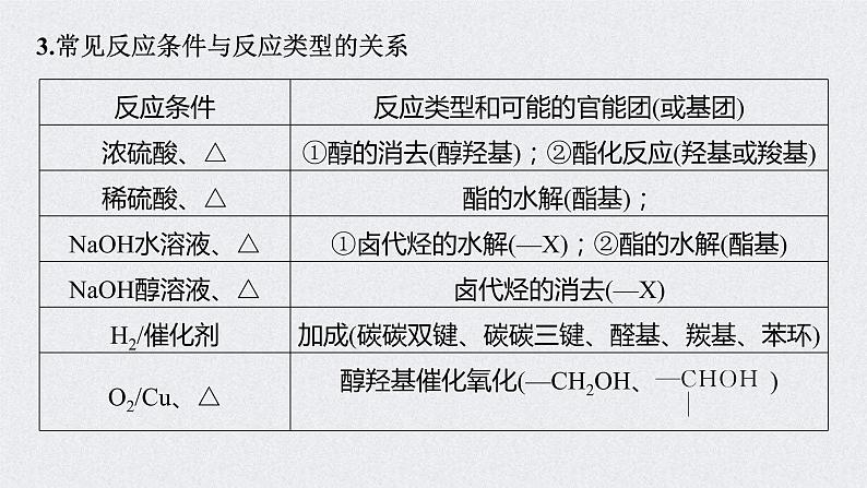 2022年高考化学一轮复习 第11章 第50讲 微专题29　常见有机反应类型总结 (含解析)课件PPT第5页