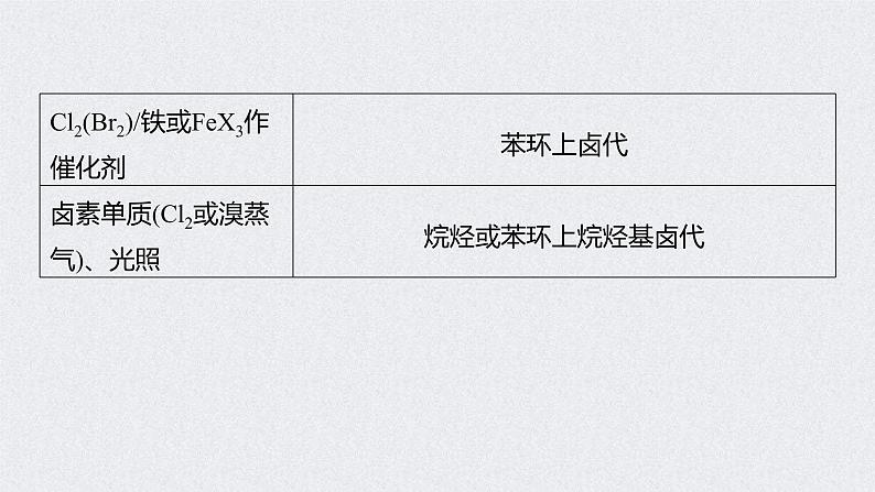 2022年高考化学一轮复习 第11章 第50讲 微专题29　常见有机反应类型总结 (含解析)课件PPT第6页